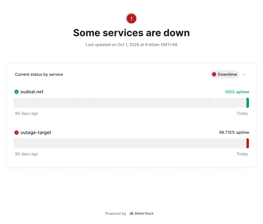 Better Stack public status page during the outage: Some services are down, outage-target at 96.715% uptime with a red bar for today